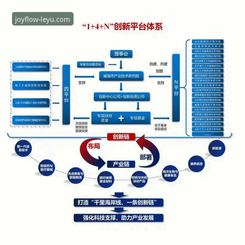 乐鱼体育官方网站入口详解：从行业痛点看创新解决方案